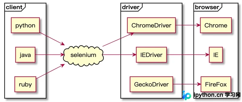 Python Selenium自动化测试:指定截图文件名的实现方法