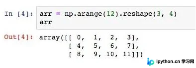 NumPy reshape() 函数参数与用法详解