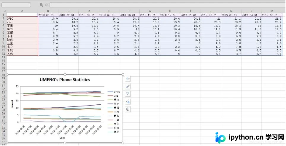 Python openpyxl 插入折线图实例与 Plotly 补充说明
