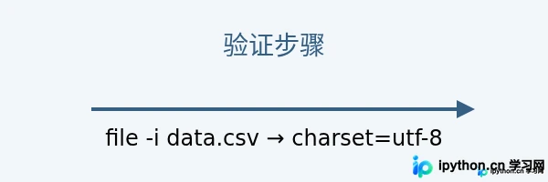 Python写入CSV文件出现中文乱码怎么解决