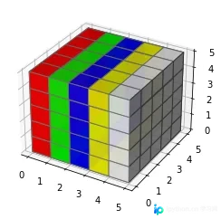 Python绘制3D立方体与魔方:从基础到复杂实现