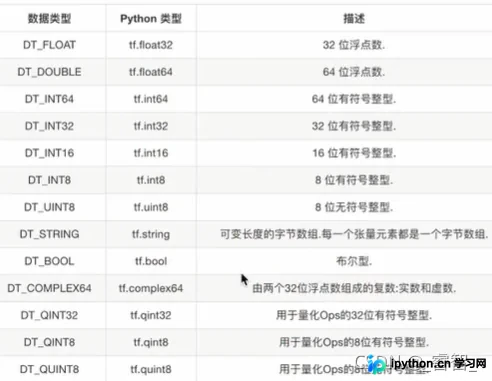 TensorFlow张量与变量基础：定义、属性及操作详解