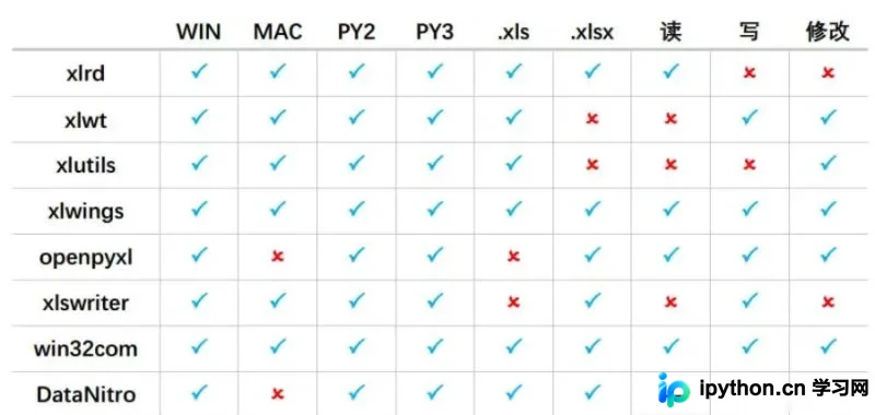 Python使用XlsxWriter生成Excel图表实战