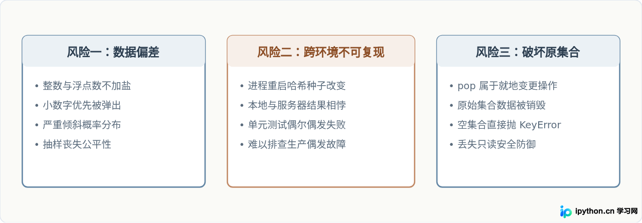 Python集合pop方法随机移除元素的特性与风险