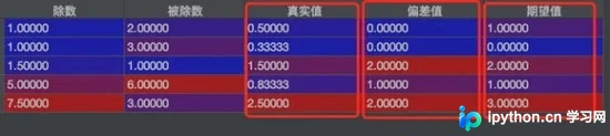 Python浮点数四舍五入陷阱:np.round的偶数舍入规则与解决方案