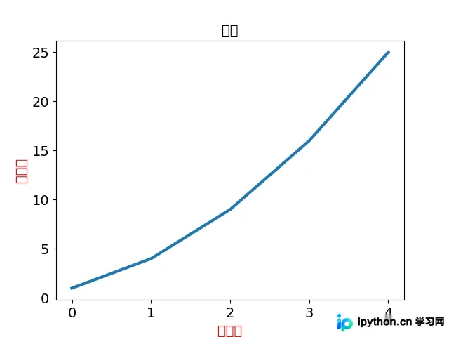 Python Matplotlib绘图中文显示乱码或缺失的解决方法