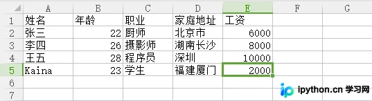 Python操作CSV文件：csv与pandas库完整指南