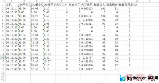 Python脚本实现Zabbix数据自动导出与邮件发送