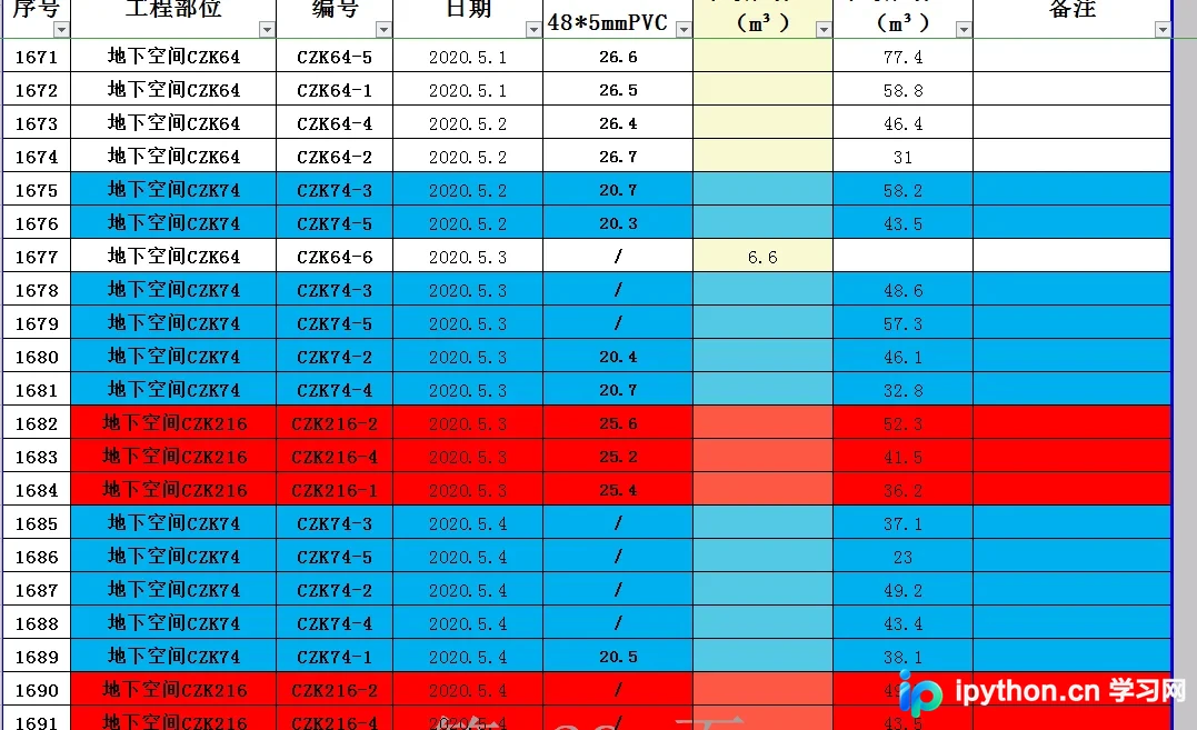 Python使用xlrd与xlwt对比Excel并提取差异数据