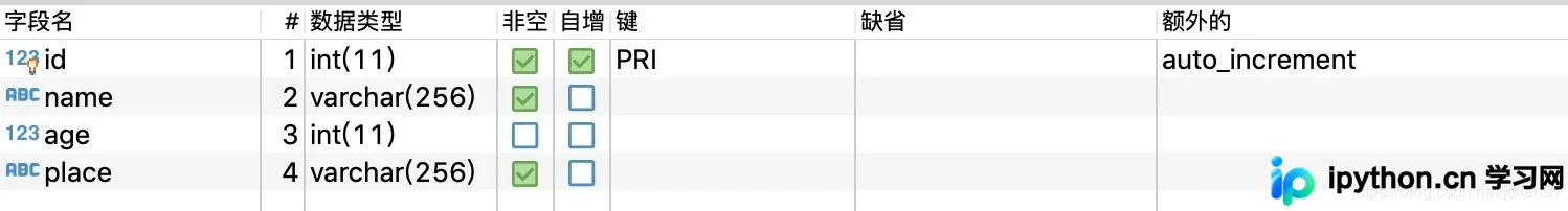 Python使用SQLAlchemy操作MySQL：CRUD完整指南