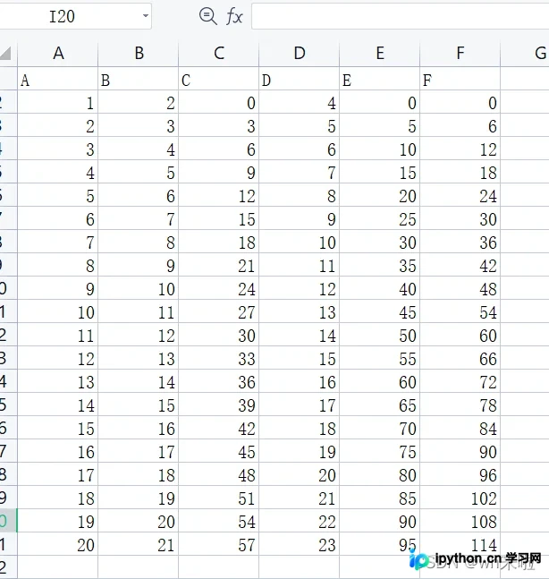 Python将字典数据写入CSV文件的完整代码示例