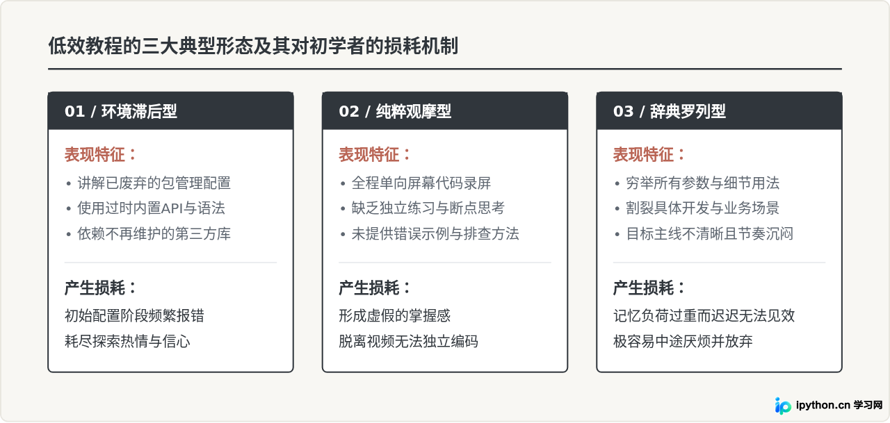 网上Python免费教程那么多，初学者该怎么避坑选择？