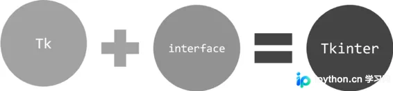Python Tkinter窗口管理与设置详解