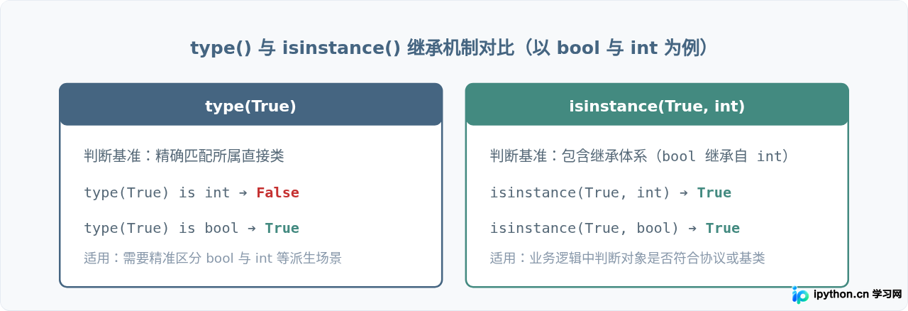 Python怎么批量打印列表中每个元素的数据类型
