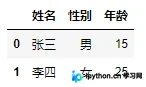 详解Pandas与openpyxl库的超强结合