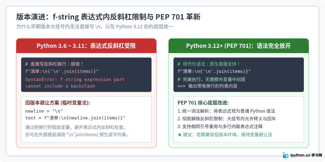 Python f-string中怎么实现换行格式化