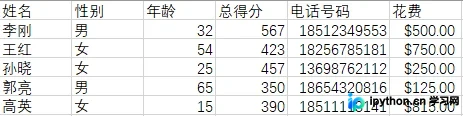 Python sqlite3模块数据库操作实战:建表、插入、更新与查询