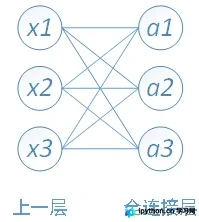 Python神经网络入门：使用Keras进行回归分析