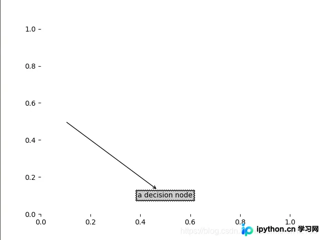 Python Matplotlib annotate函数详解:参数、坐标系与实战示例