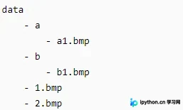 Python遍历读取文件或文件夹的两种方法及实现