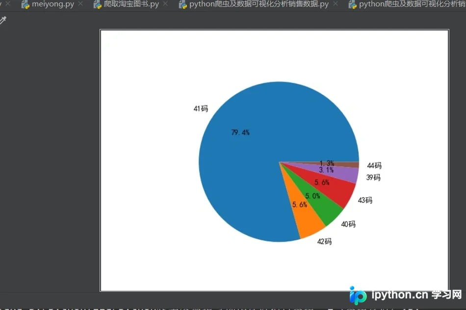 Python爬取京东评论并保存Excel与可视化分析实战