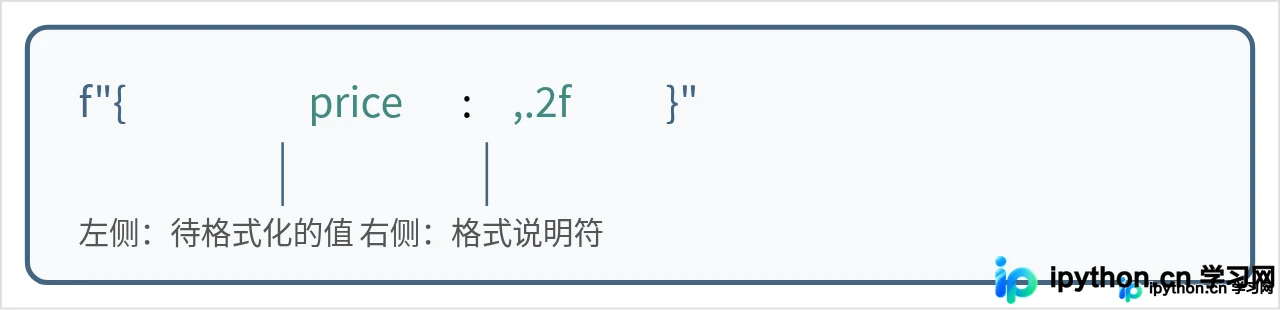 Python f-string格式化怎么实现冒号分隔的数据输出
