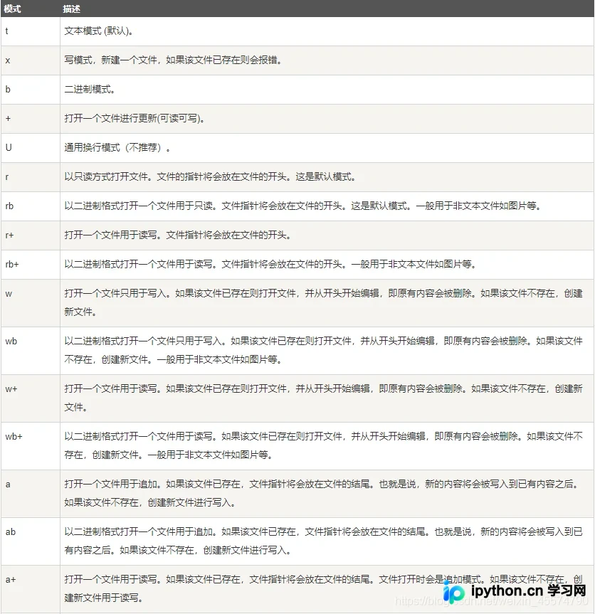 Python文件IO操作详解：从基础读写到with语句的最佳实践