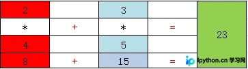 Python NumPy中dot函数运算详解：从向量内积到多维矩阵乘法