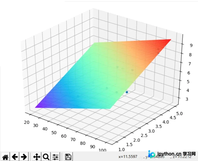 Python实现梯度下降算法详解：从SymPy符号计算到3D可视化