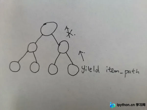 Python递归函数中正确使用迭代器的方法与异常处理