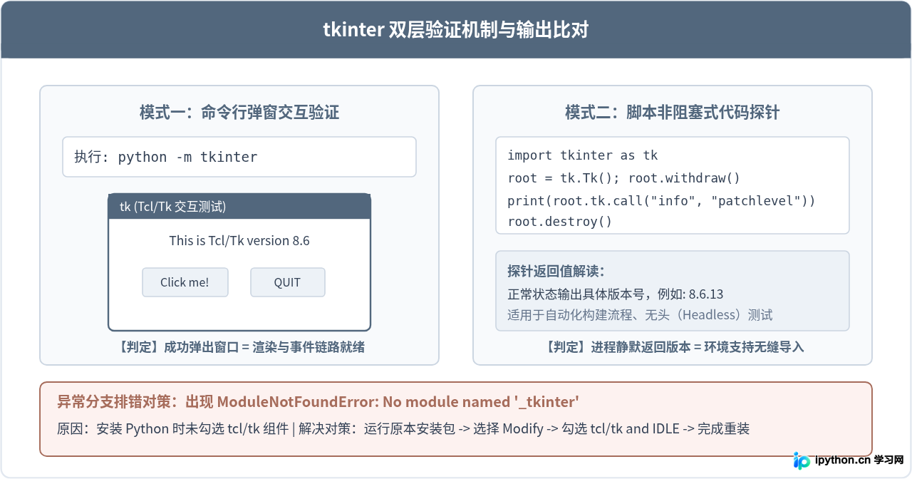 Windows下Python安装pip及确认tkinter可用的步骤
