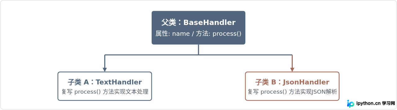 王欣Python基础教程主要涵盖哪些知识点