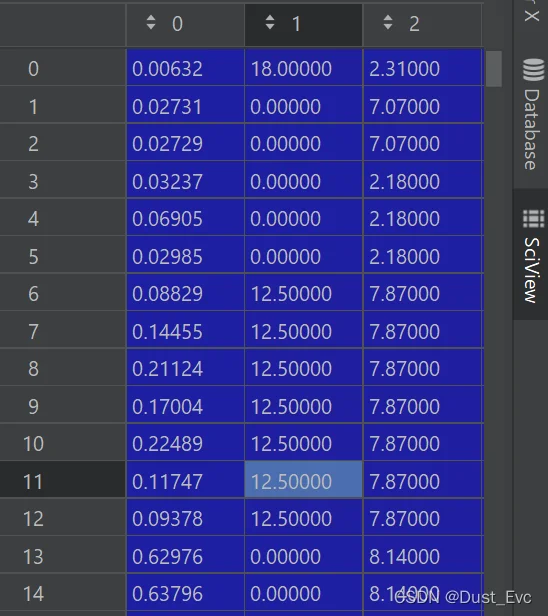 PyCharm查看变量值的4种实用方法