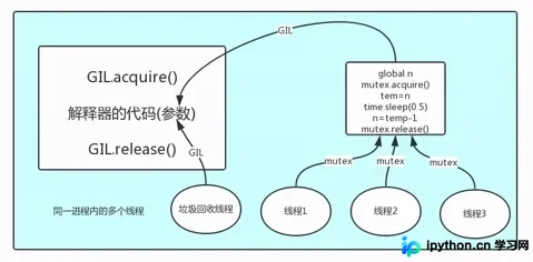 深入理解 CPython 中的 GIL(全局解释器锁)