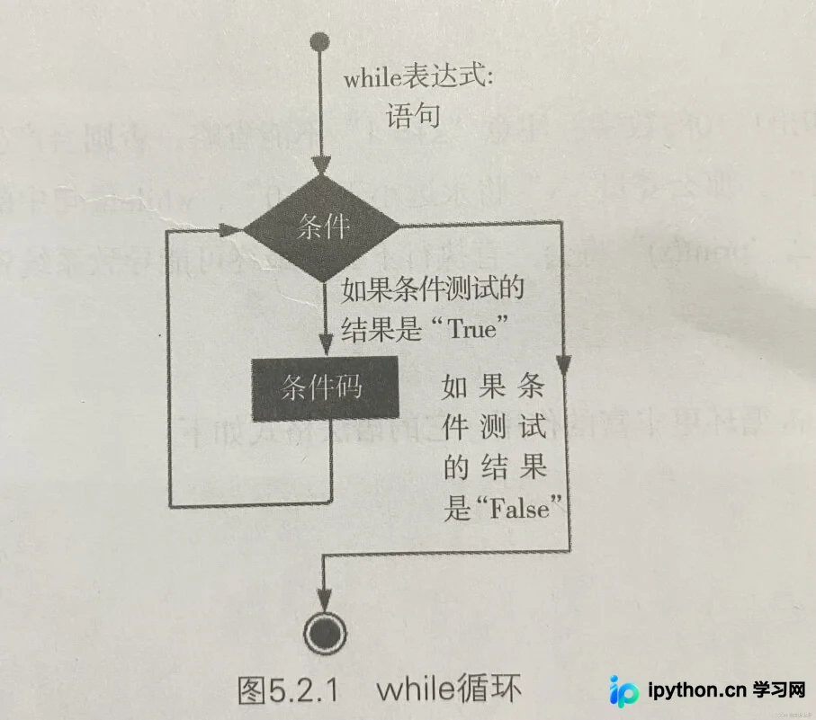Python流程控制语句详解