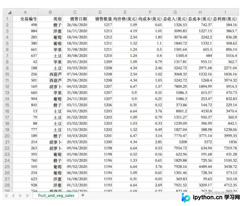 Python自动化生成Excel数据报表：从原始数据到可视化Dashboard
