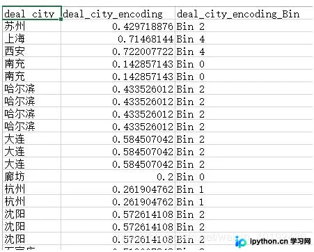 Python实现等深分箱与编码转换的实用工具