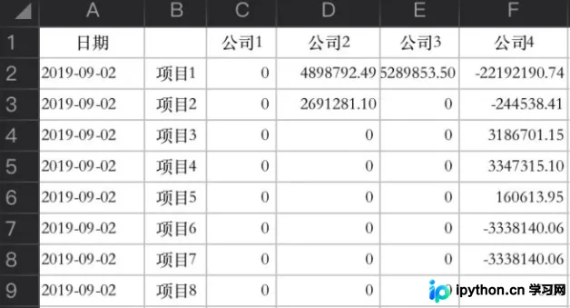 Python3中使用Pandas设置Excel布局背景颜色详解