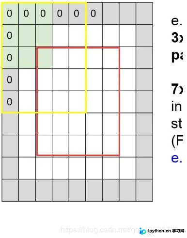 Python手写均值滤波算法详解与实现