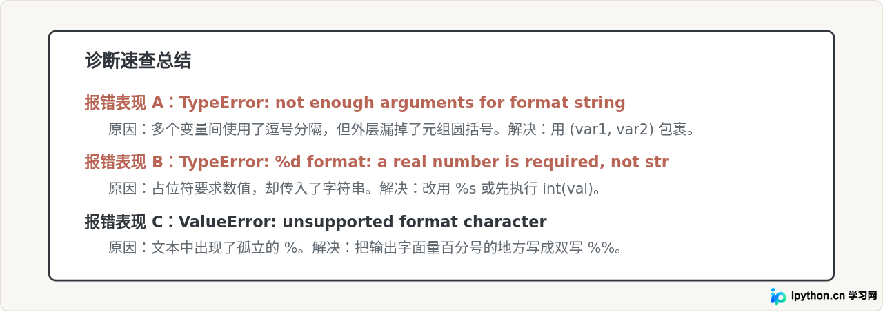 Python %格式化报错TypeError或ValueError怎么解决？