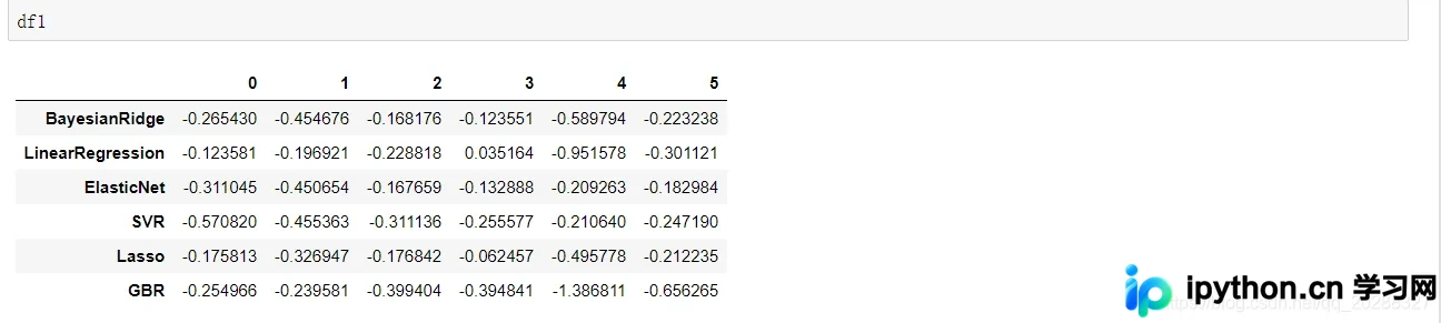 Python线性回归算法实战:从原理到多模型对比评估