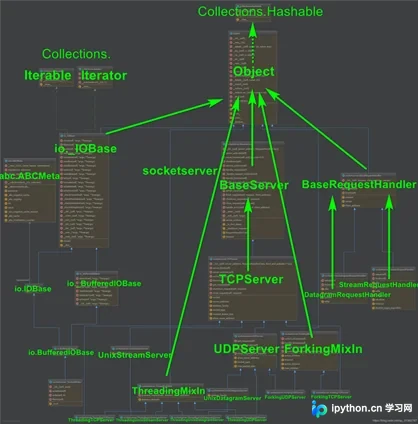 Python TCPServer 多线程多客户端通信的实现