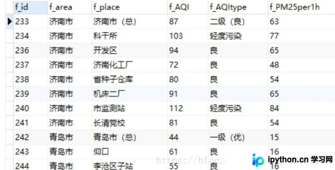 Python结合PyQt5与MySQL构建简易天气管理系统