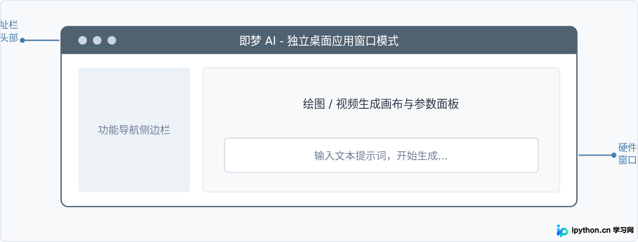 即梦AI电脑版下载安装教程：怎么安全获取PC端使用环境