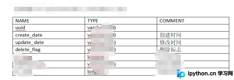 Python脚本自动生成MySQL数据库结构文档
