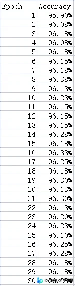 Python 写入 CSV 文件的两种实现方式：csv 与 pandas