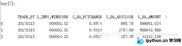 解决Python DataFrame打印结果不换行及Python2.7实现不换行打印的方法