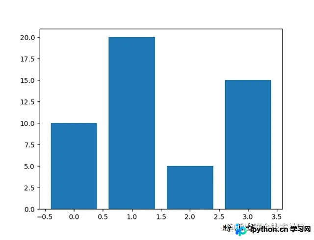 Python Matplotlib绘制条形图：从单组到对称图的完整指南