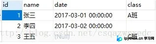 Python向MySQL插入NULL值及空值处理详解