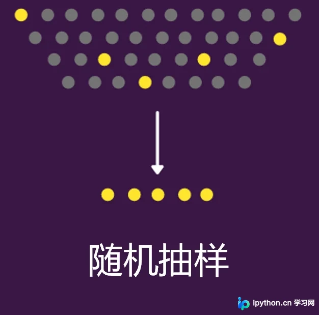 Python实现8种常用抽样方法:从概率到非概率的完整指南